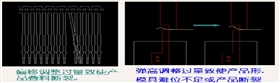 調整過量